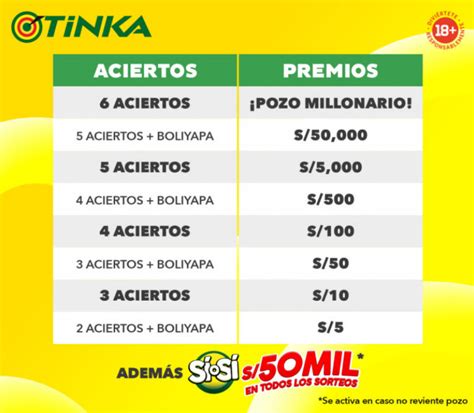 La Tinka 2024: Revisa los últimos resultados del sorteo del .